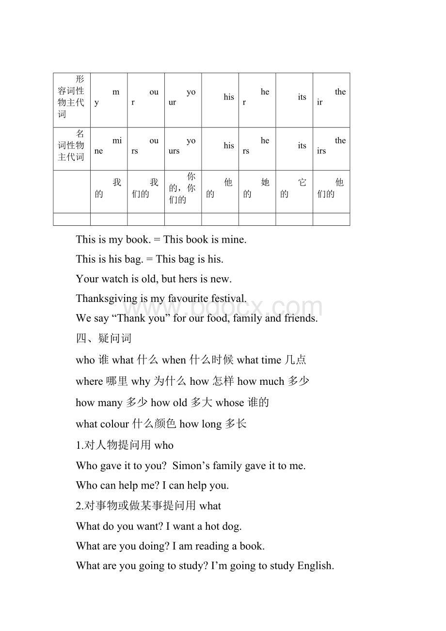 小学英语全部知识点复习精华版Word格式文档下载.docx_第3页