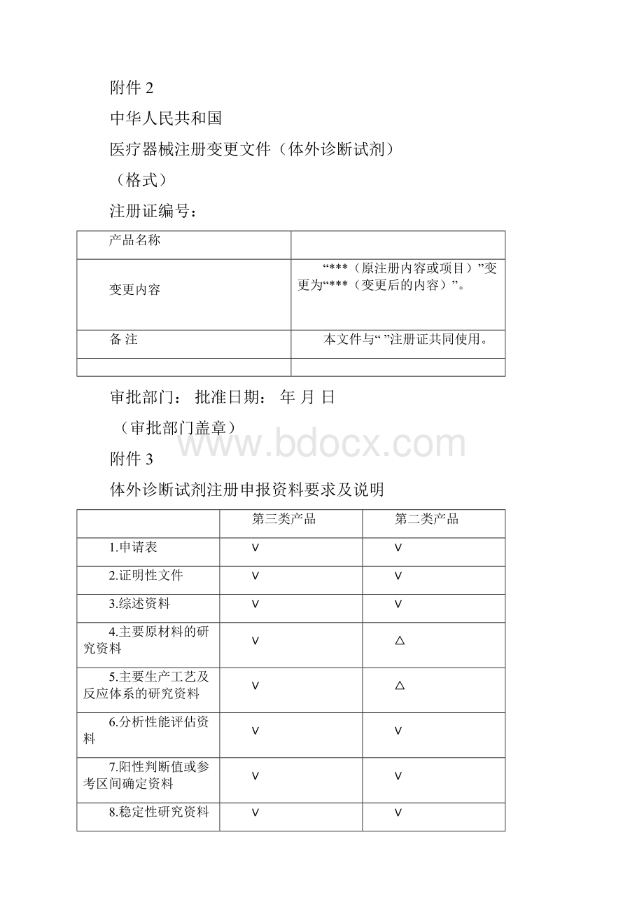 体外诊断试剂注册申报资料要求和批准证明文件格式.docx_第2页