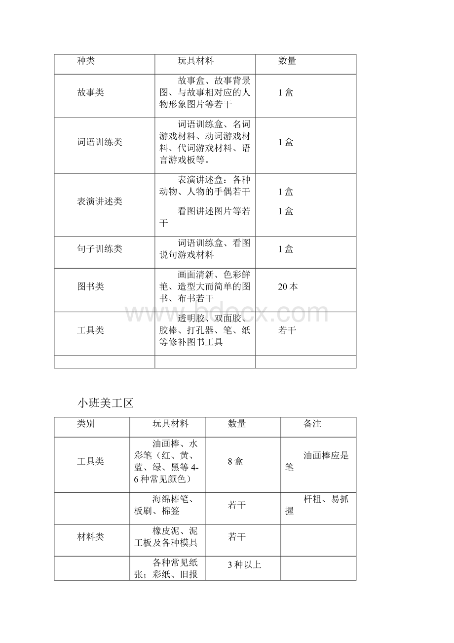 幼儿园各区域填充Word格式文档下载.docx_第2页