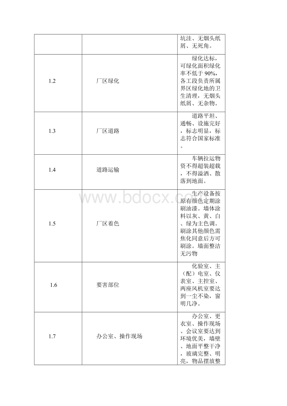 工厂现场定置管理规范Word下载.docx_第2页