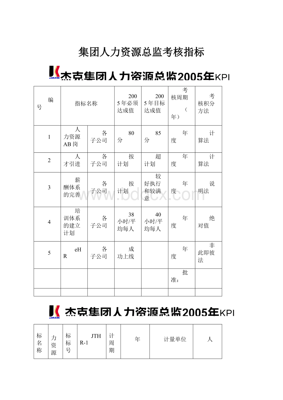 集团人力资源总监考核指标.docx