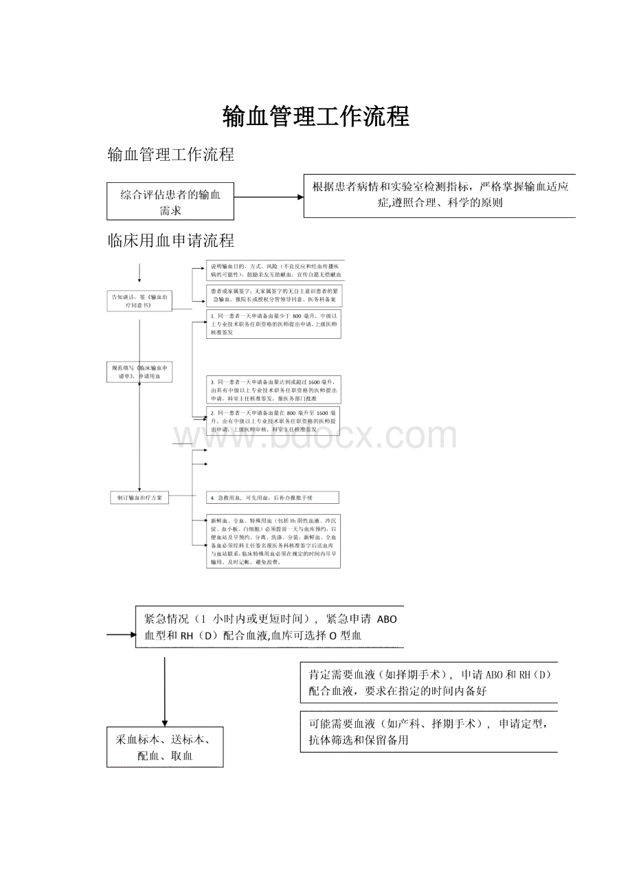 输血管理工作流程Word文档下载推荐.docx