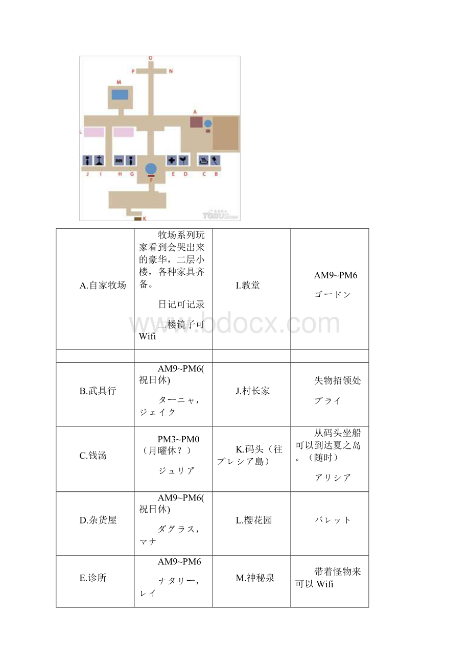 《符文工房2》轻松上手指南.docx_第3页