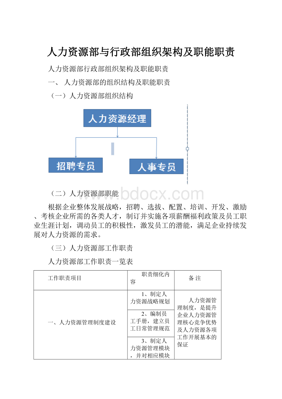 人力资源部与行政部组织架构及职能职责.docx_第1页