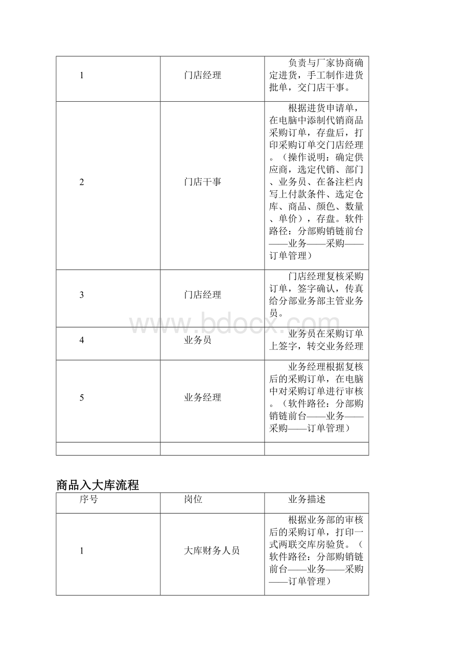 国美电器标准作业流程.docx_第2页