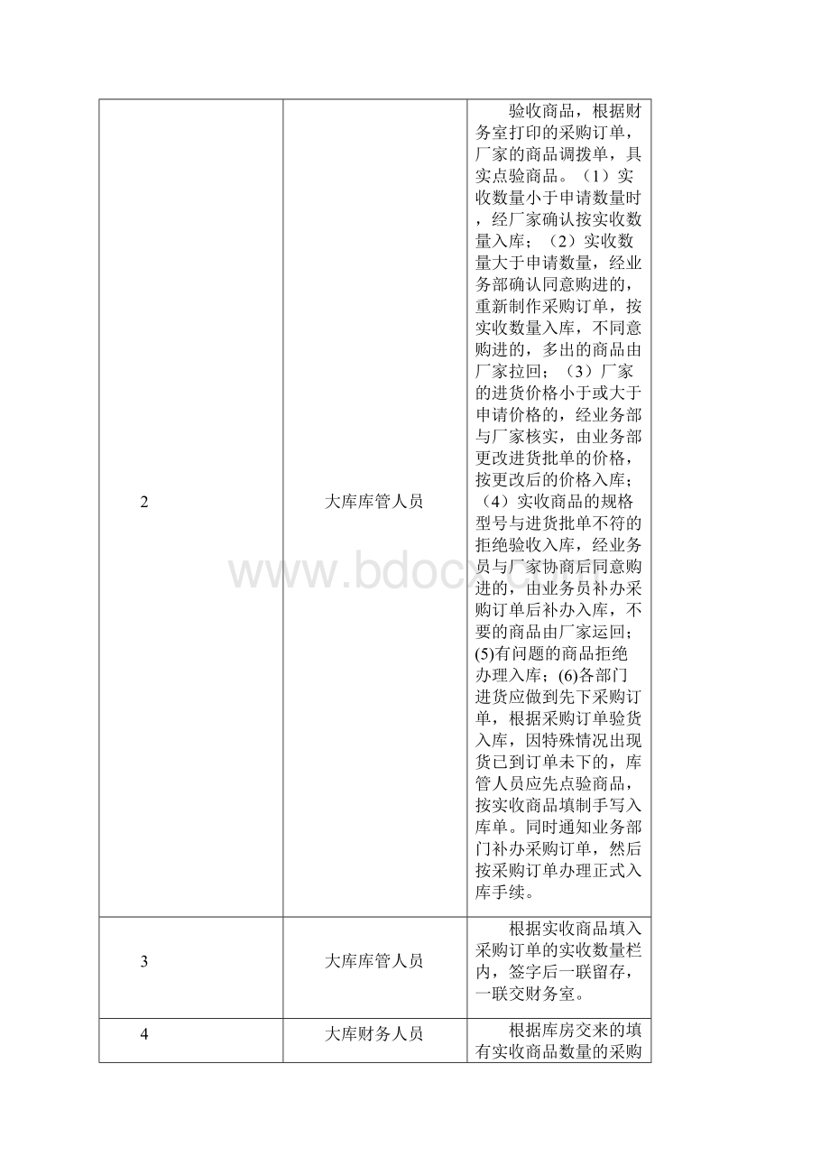 国美电器标准作业流程.docx_第3页