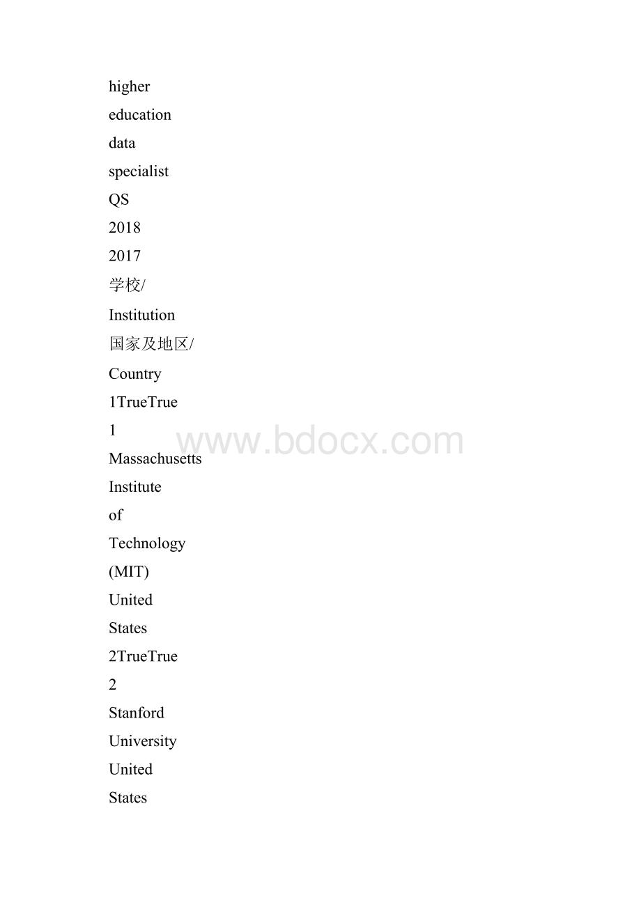 20XX年QS世界大学化学工程专业排名TOP2Word格式.docx_第2页