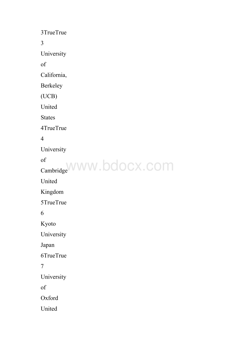 20XX年QS世界大学化学工程专业排名TOP2Word格式.docx_第3页