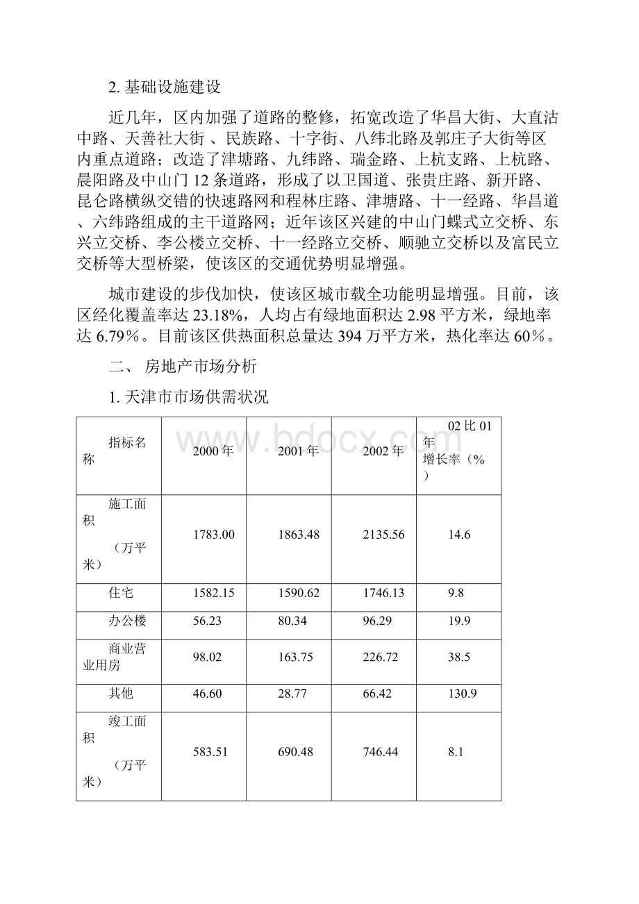 地产质量控制之项目可行性研究报告.docx_第2页