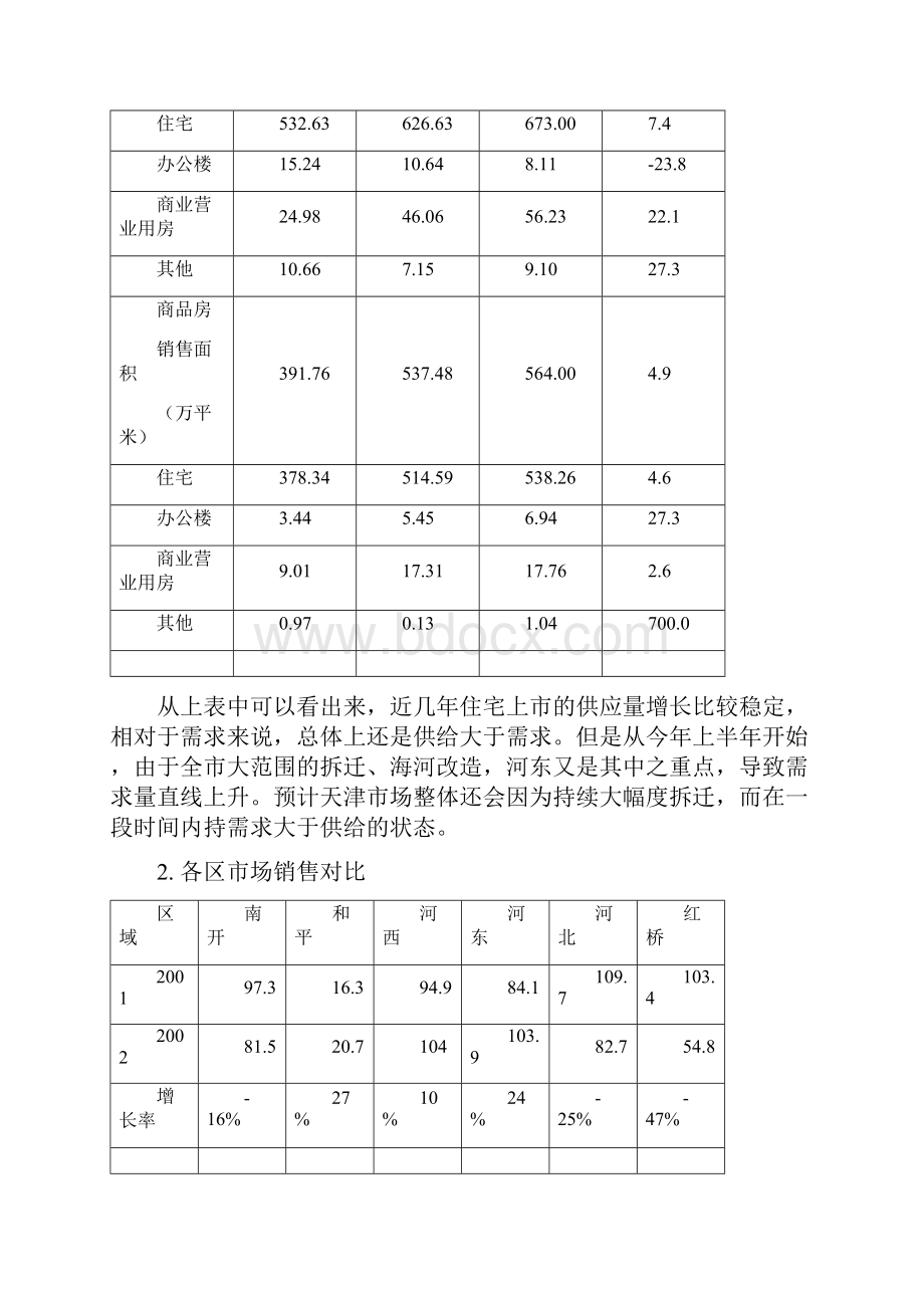 地产质量控制之项目可行性研究报告.docx_第3页