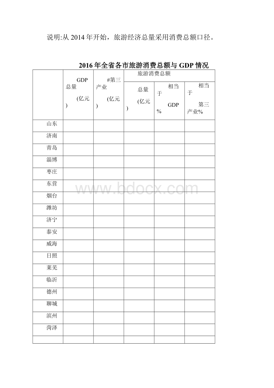 山东旅游统计便览.docx_第3页