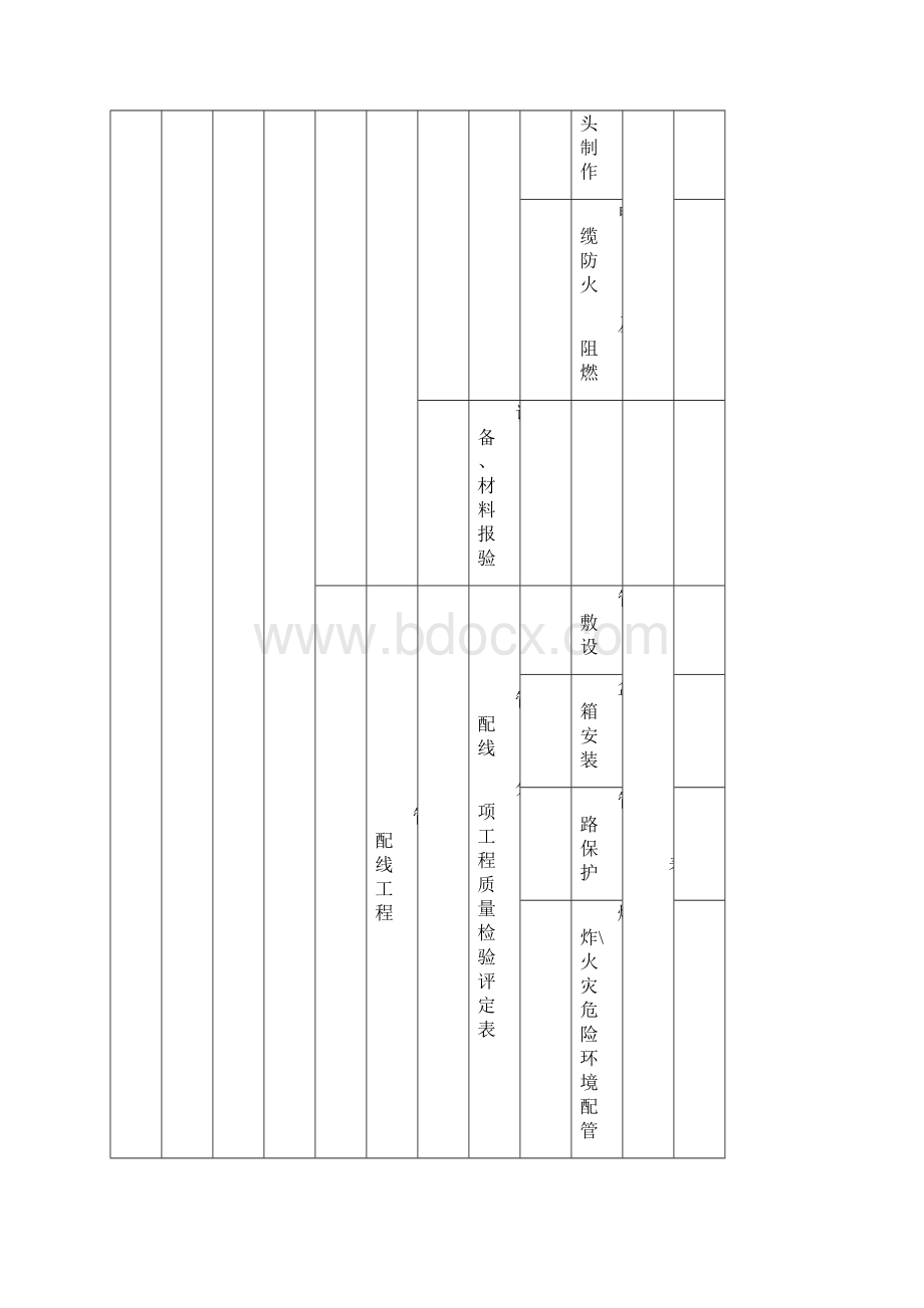 电气安装工程单位分部分项检验批划分.docx_第2页