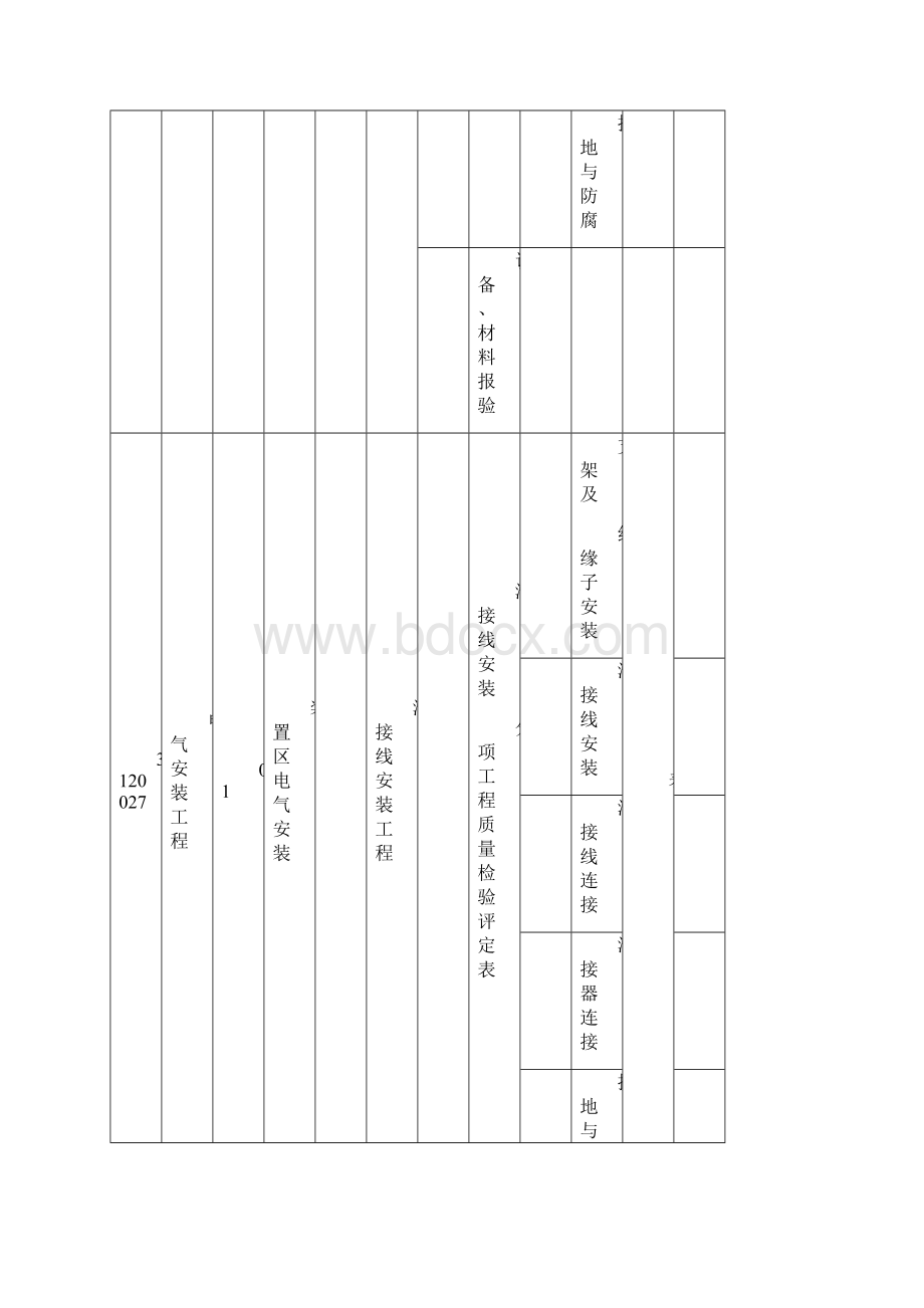 电气安装工程单位分部分项检验批划分.docx_第3页