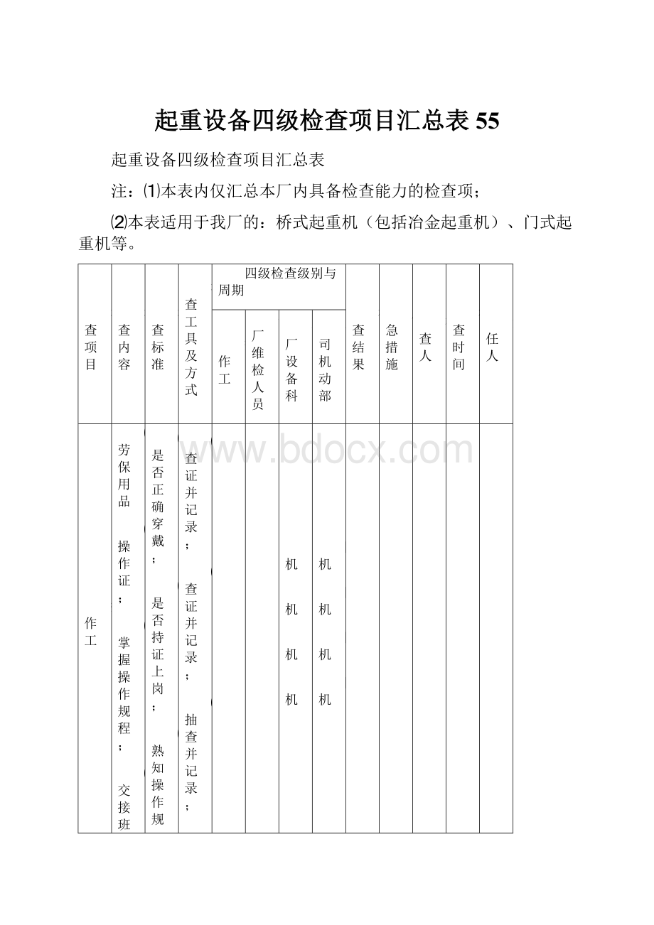 起重设备四级检查项目汇总表55Word文档下载推荐.docx_第1页