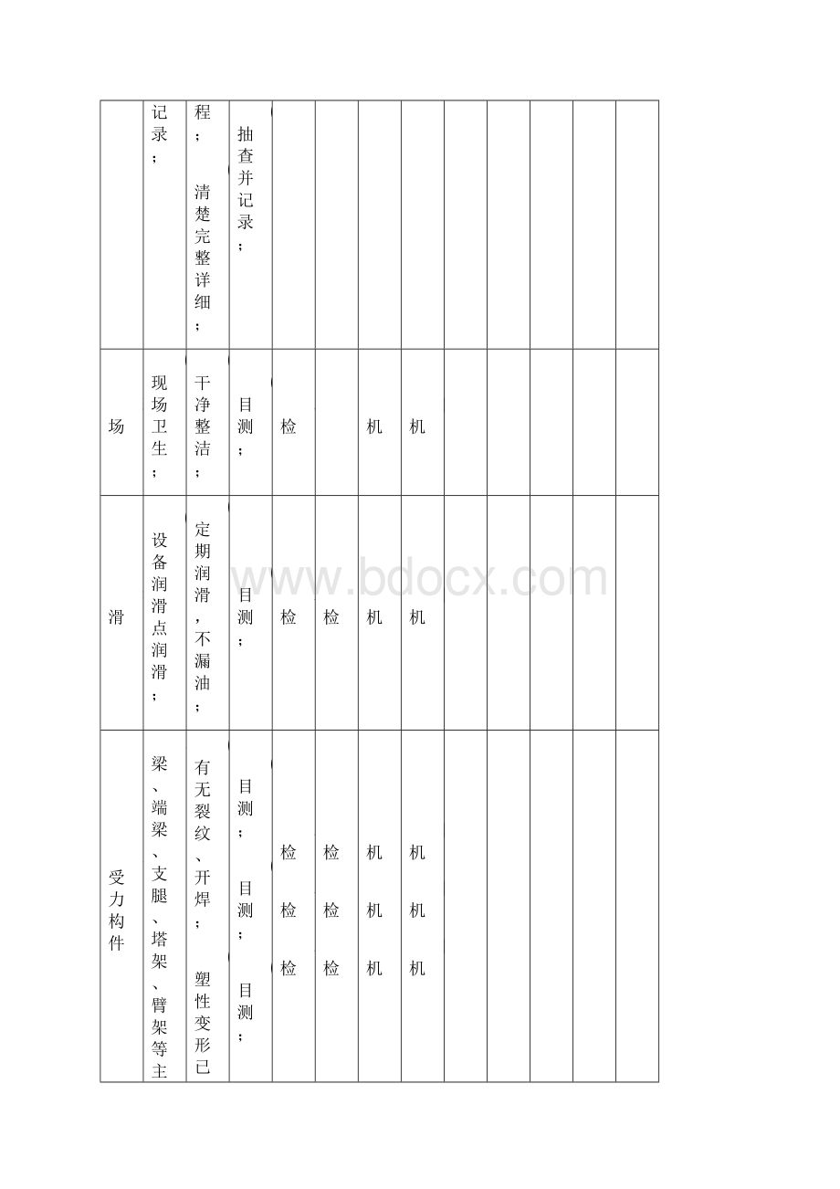 起重设备四级检查项目汇总表55Word文档下载推荐.docx_第2页