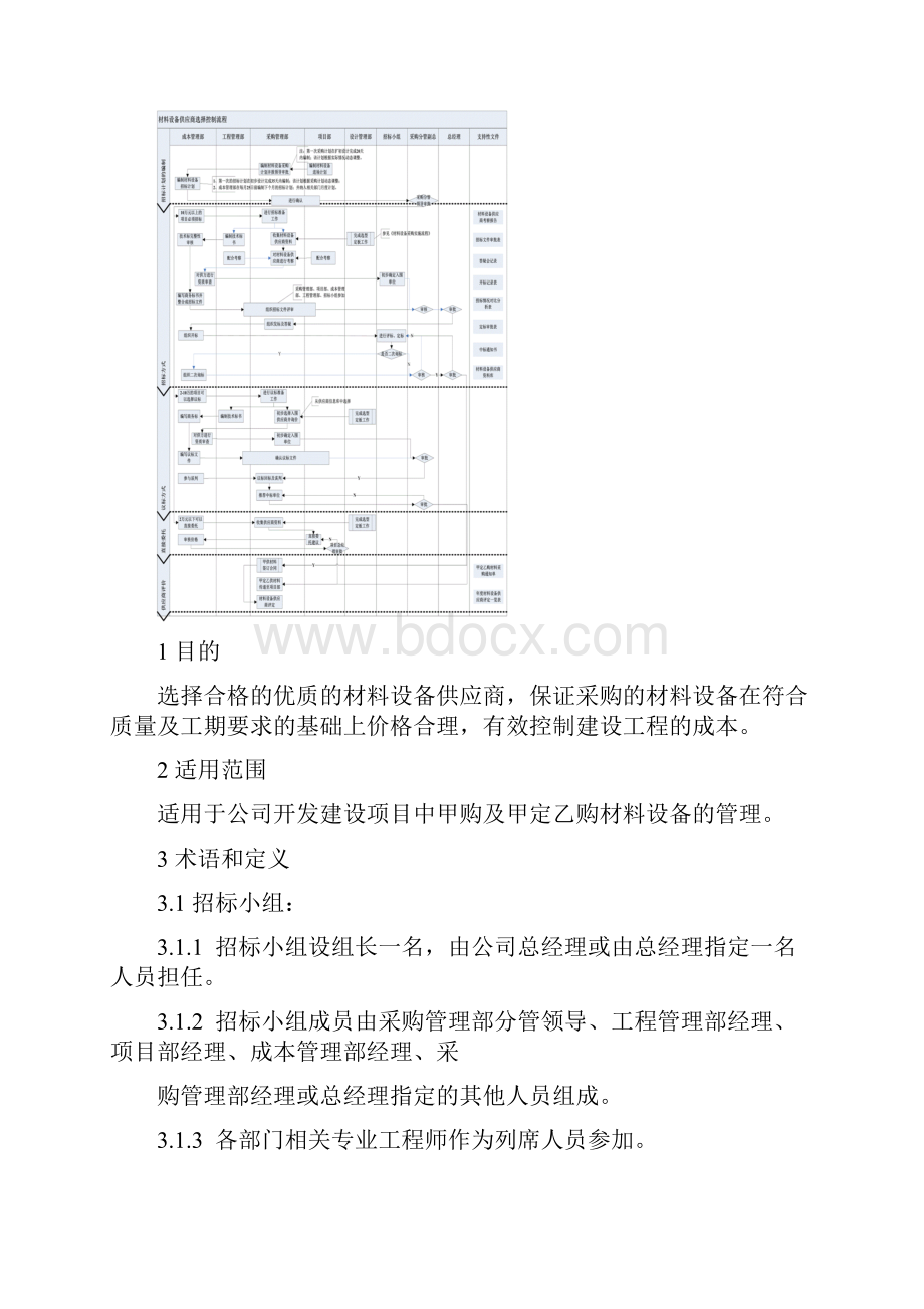 材料设备供应商选择控制流程.docx_第2页