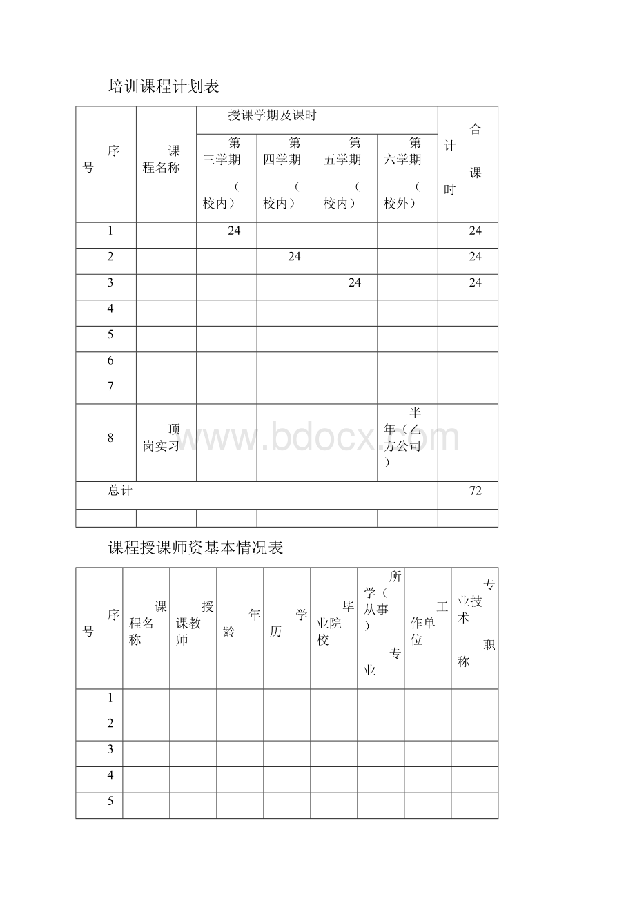 校企合作人才培养协议书三篇文档格式.docx_第2页