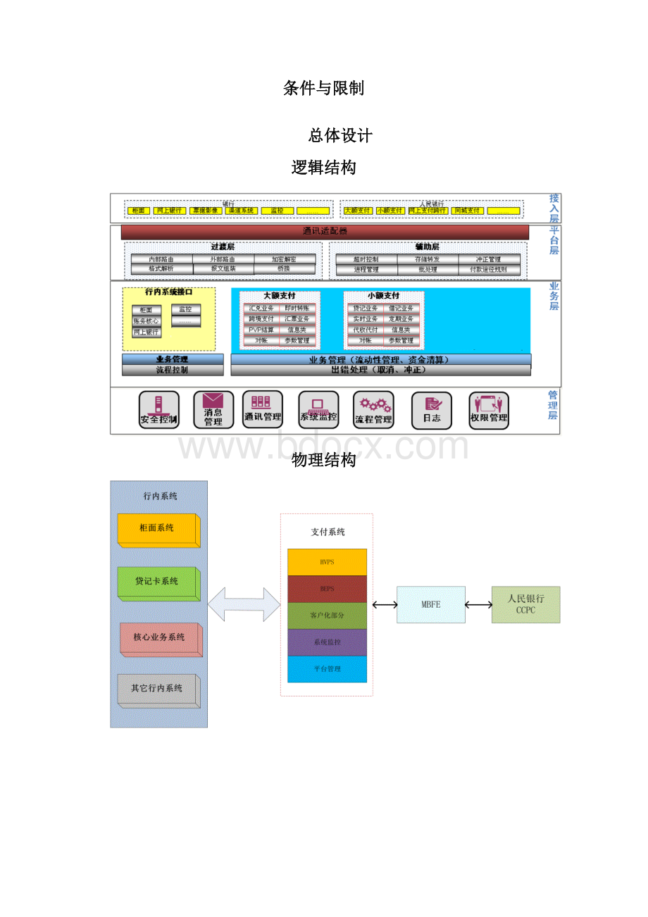 银行第二代支付系统概要设计说明书.docx_第3页