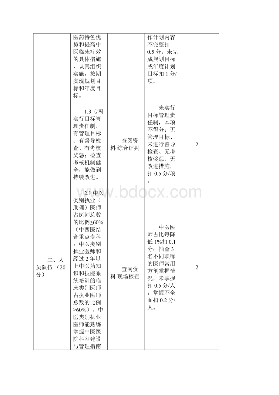 XX市中医重点专科建设与评价标准版.docx_第2页