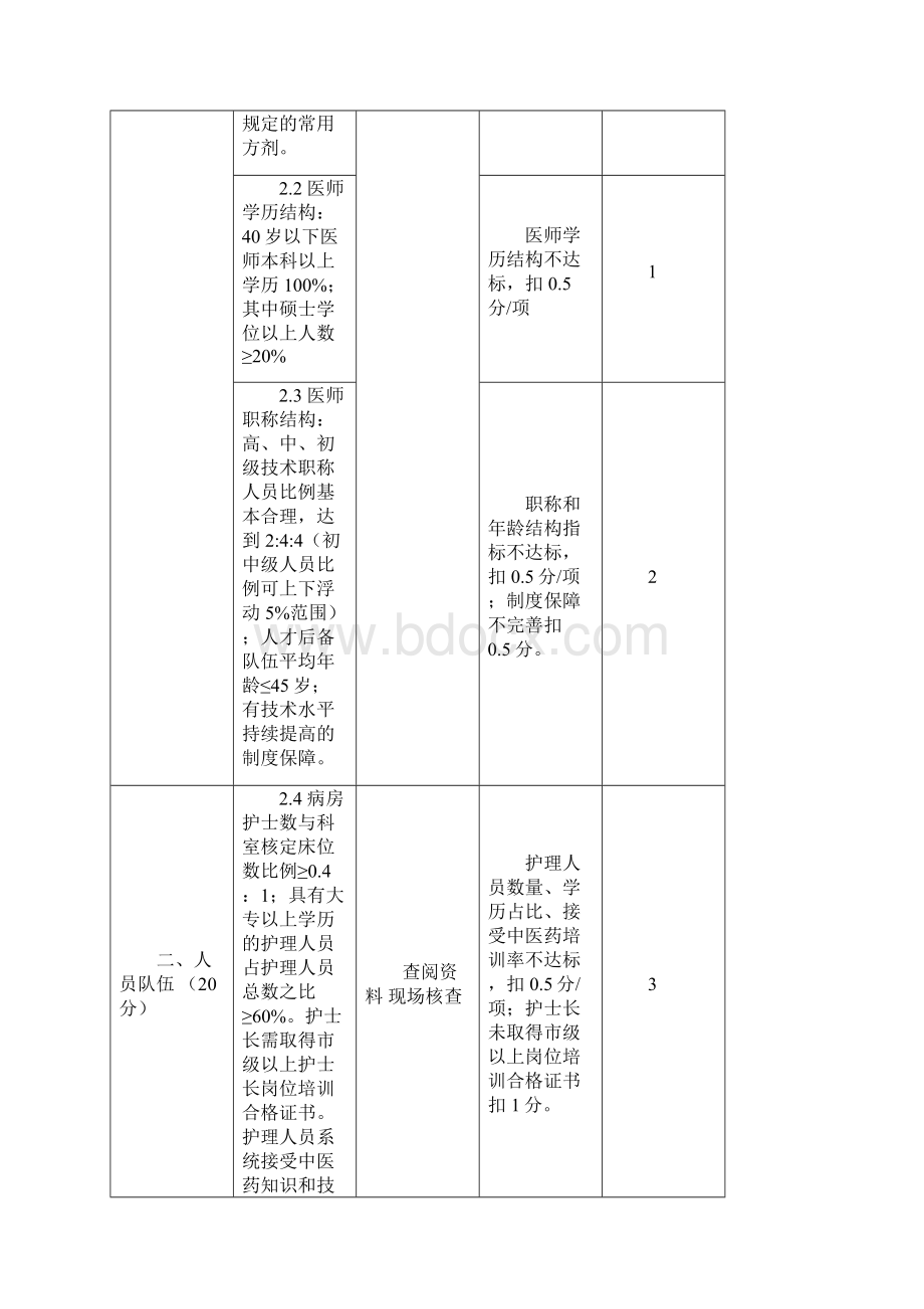 XX市中医重点专科建设与评价标准版.docx_第3页