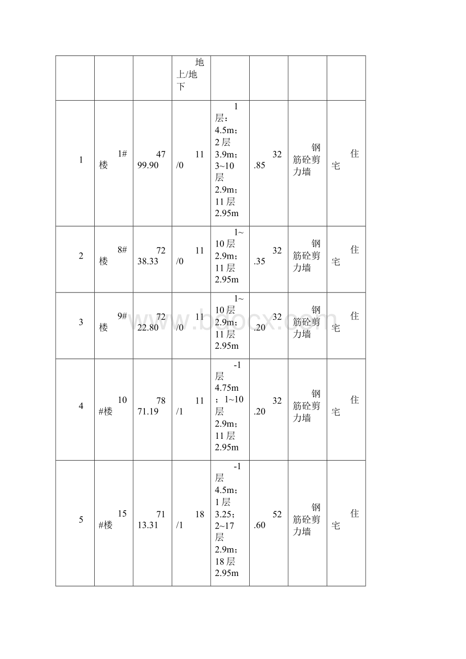 抗渗混凝土施工方案Word文档下载推荐.docx_第2页