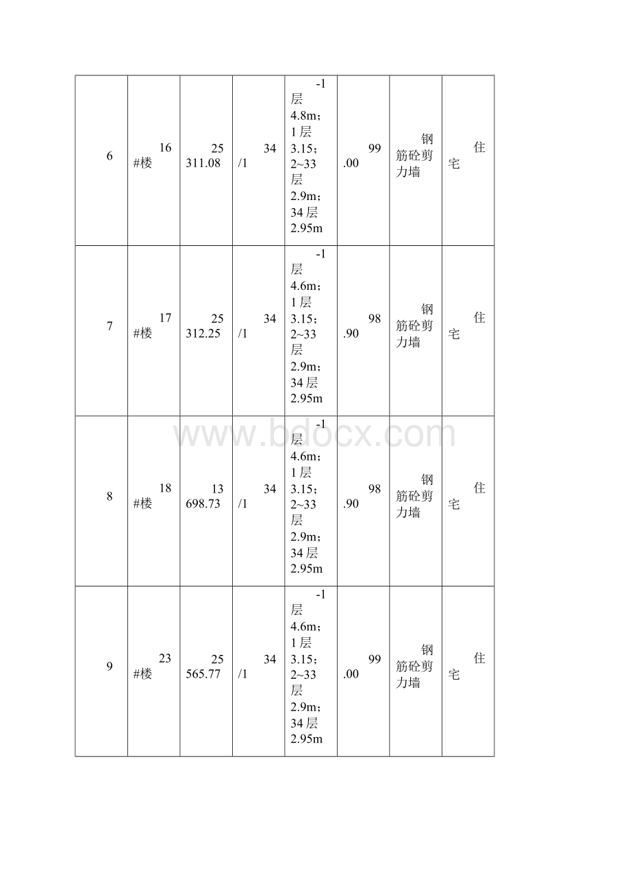 抗渗混凝土施工方案Word文档下载推荐.docx_第3页