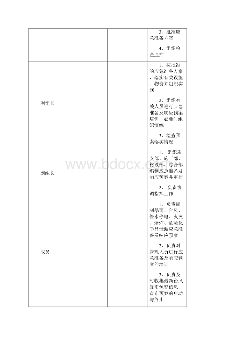 防台风防雷雨防雷暴应急预案.docx_第2页