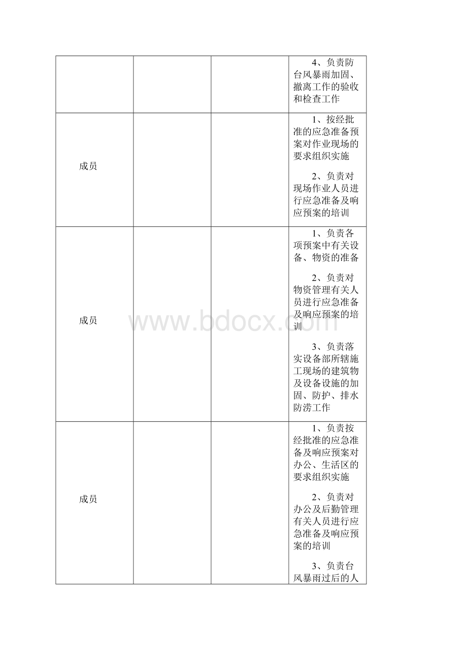 防台风防雷雨防雷暴应急预案.docx_第3页