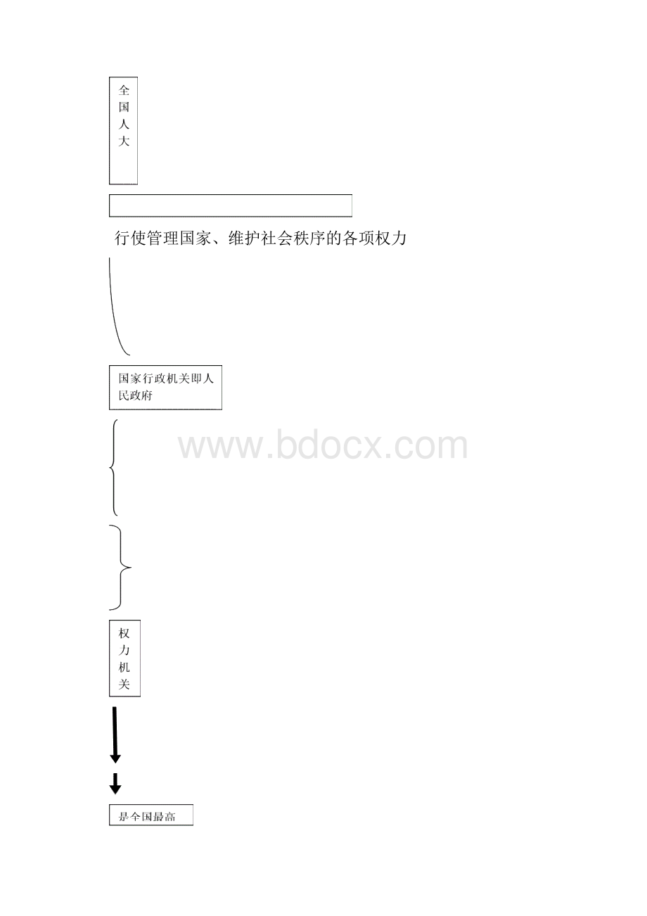 第三章立法机关Word格式文档下载.docx_第2页