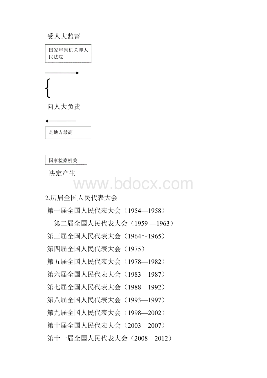 第三章立法机关Word格式文档下载.docx_第3页