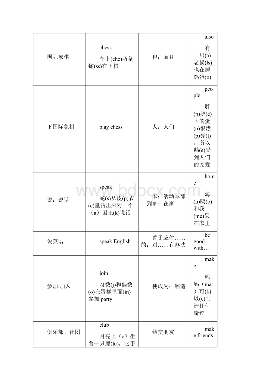 新版人教英语七年级下单词快速形象记忆法.docx_第2页