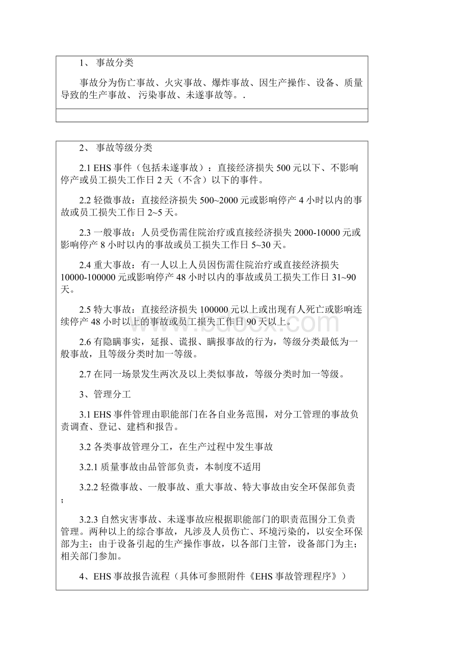 EHS事故管理制度Word下载.docx_第2页