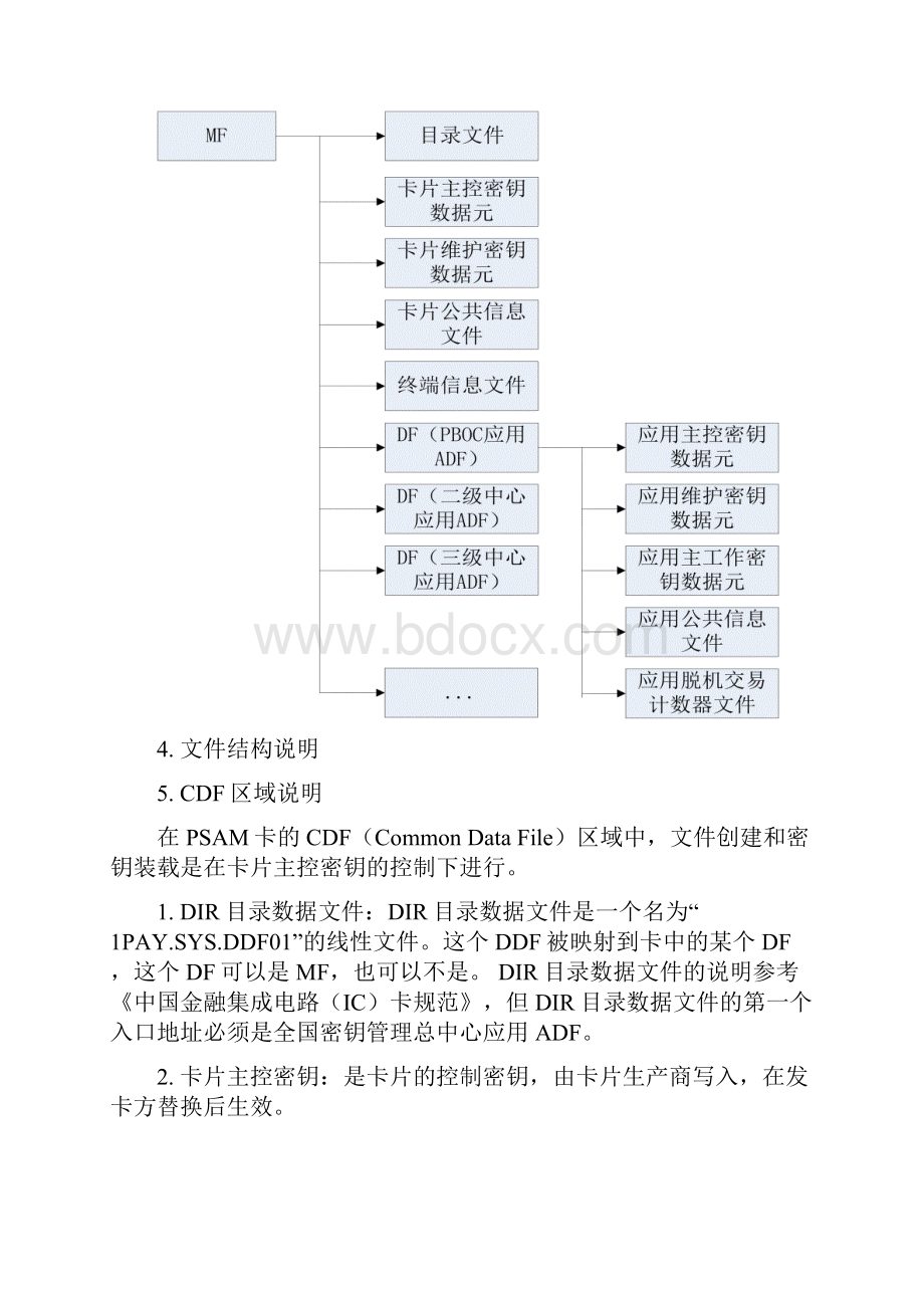 CPU卡相关知识汇总Word格式文档下载.docx_第2页