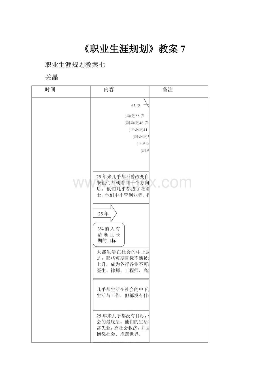 《职业生涯规划》教案7.docx_第1页