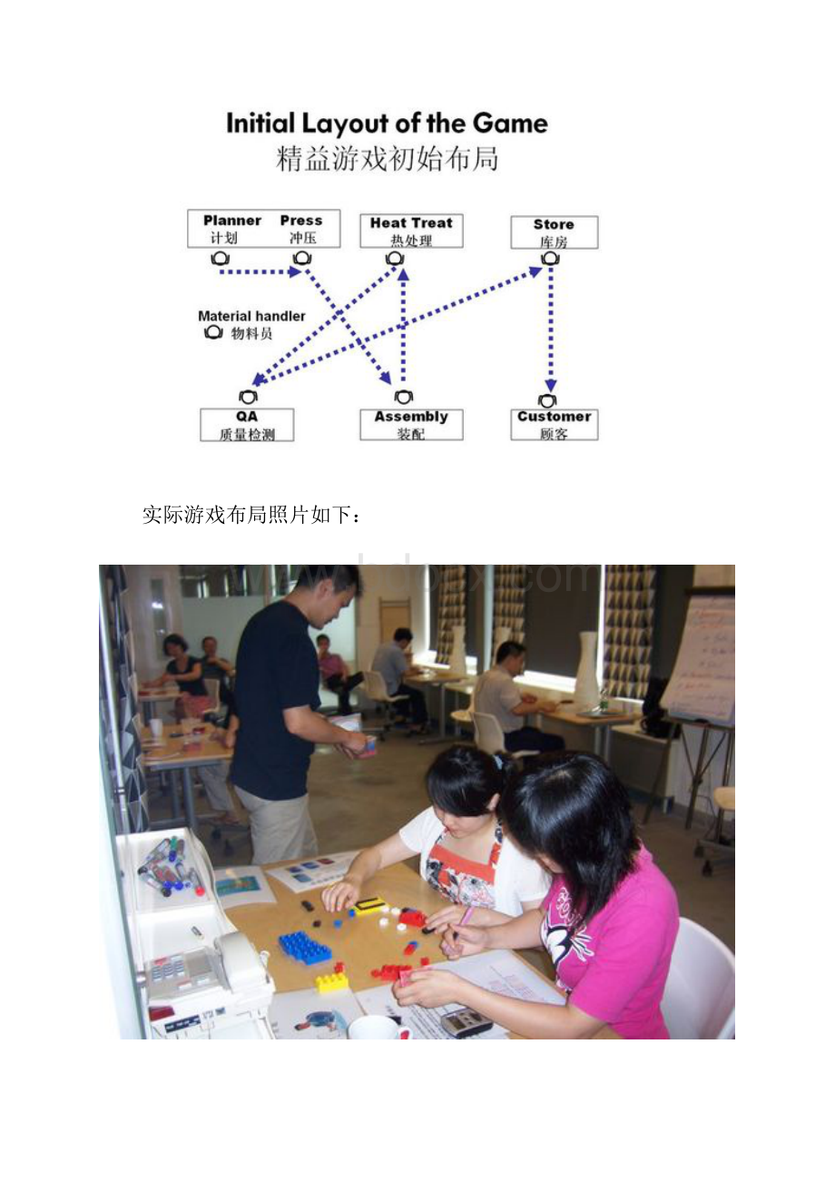 精益生产游戏Lean GameWord文档下载推荐.docx_第3页