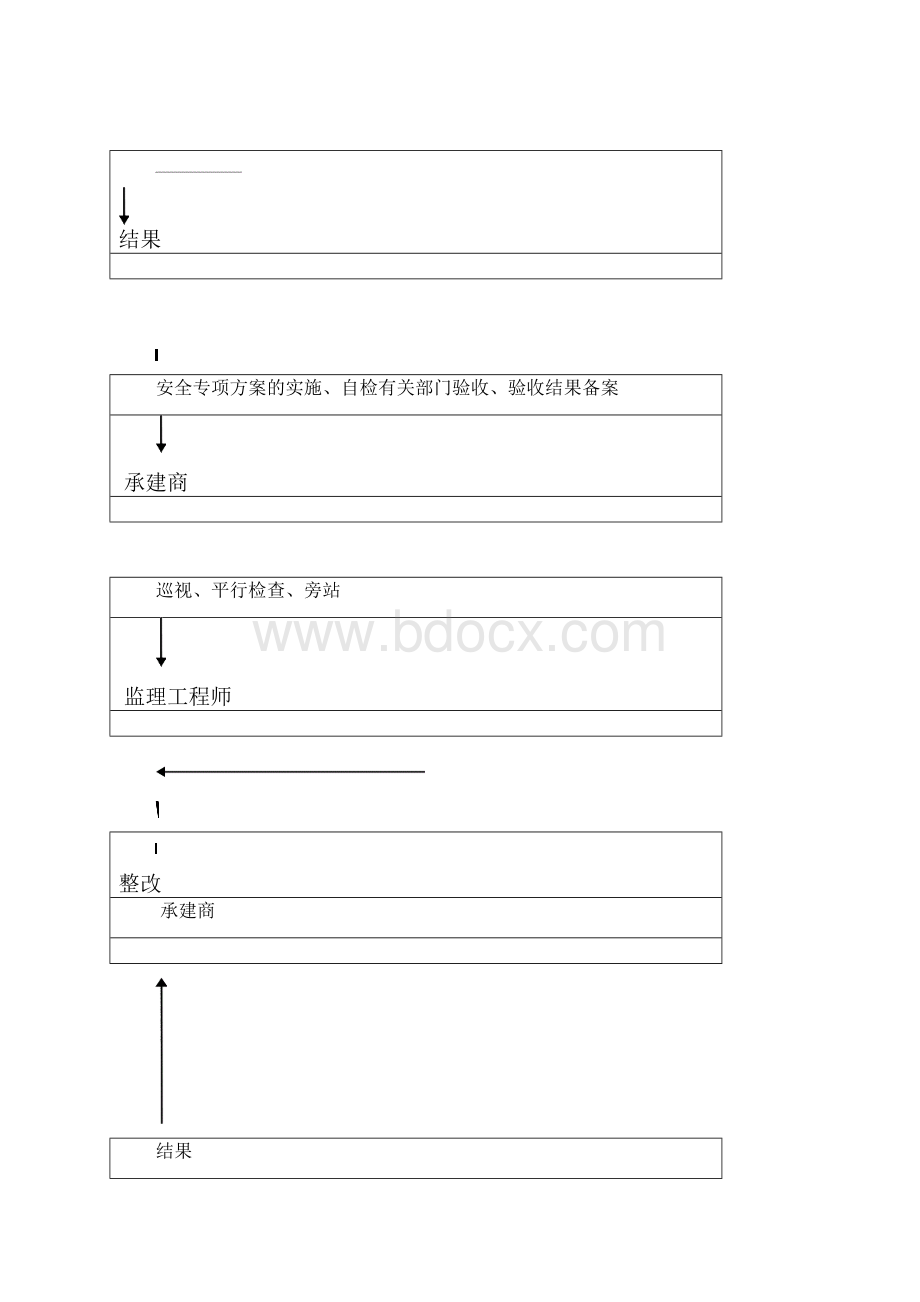 现场监理安全实施细则Word格式.docx_第3页