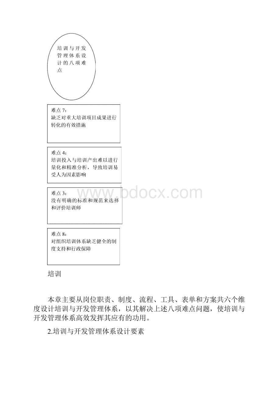 CC联盟培训体系.docx_第2页