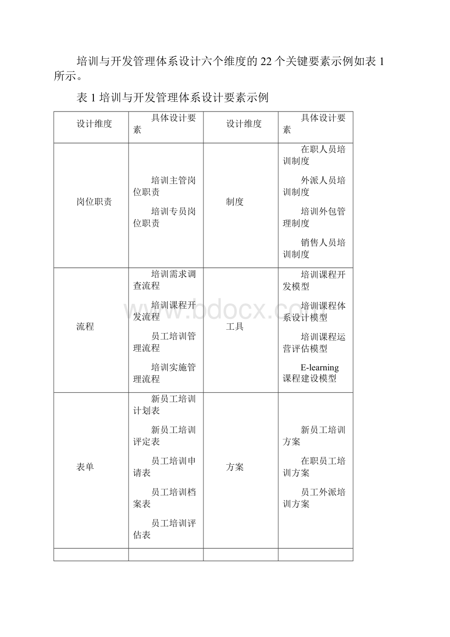 CC联盟培训体系.docx_第3页