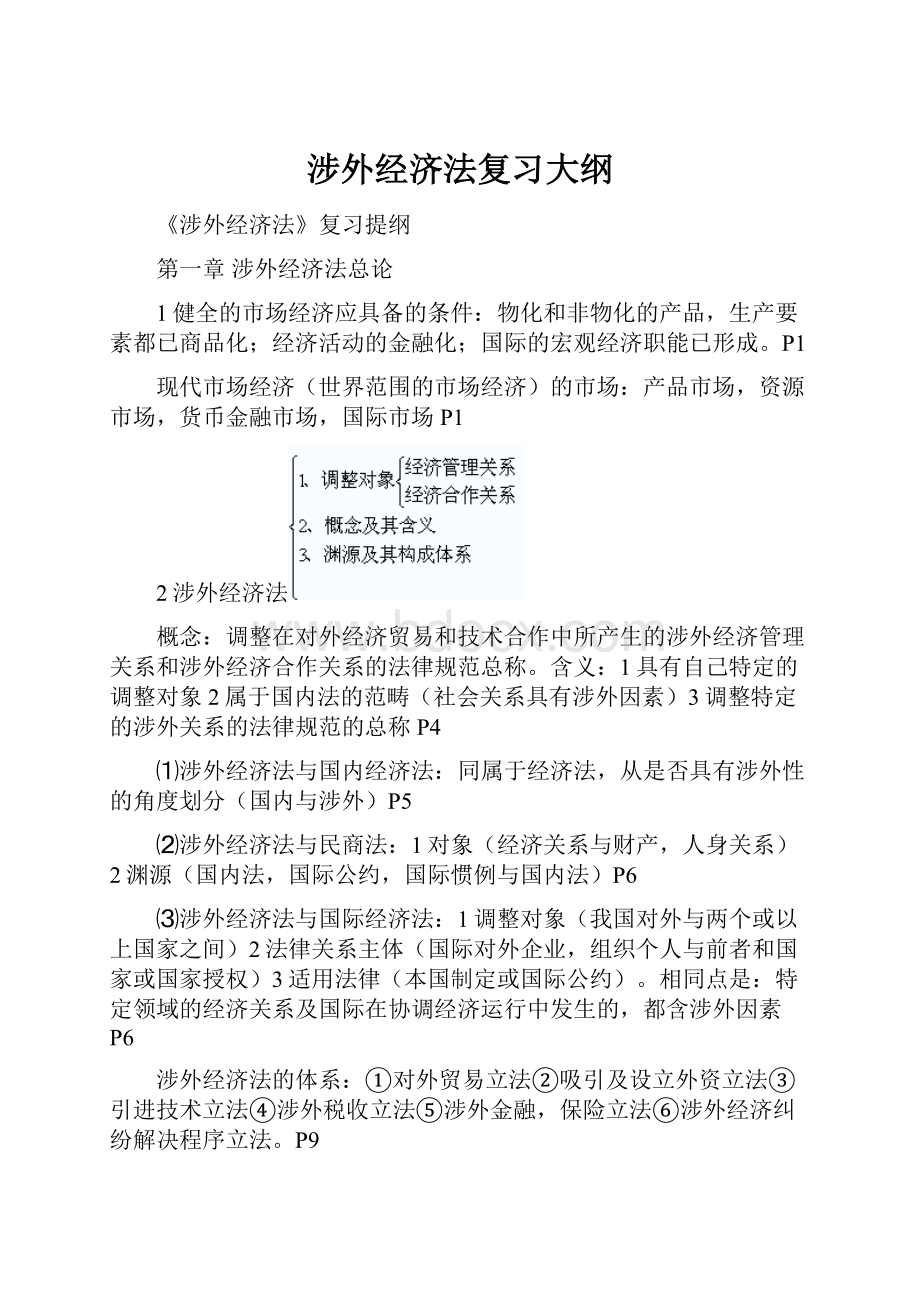 涉外经济法复习大纲Word下载.docx_第1页