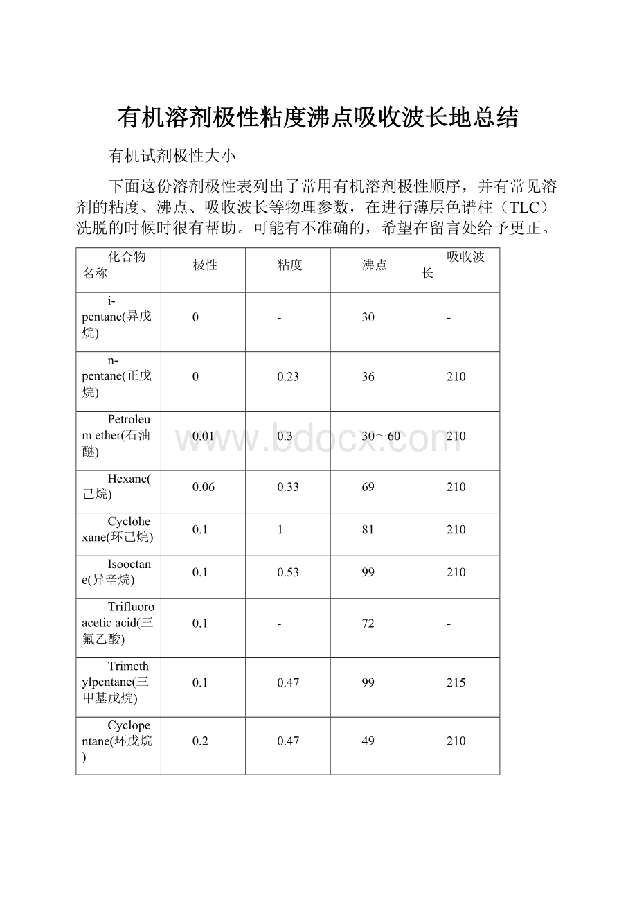 有机溶剂极性粘度沸点吸收波长地总结.docx_第1页