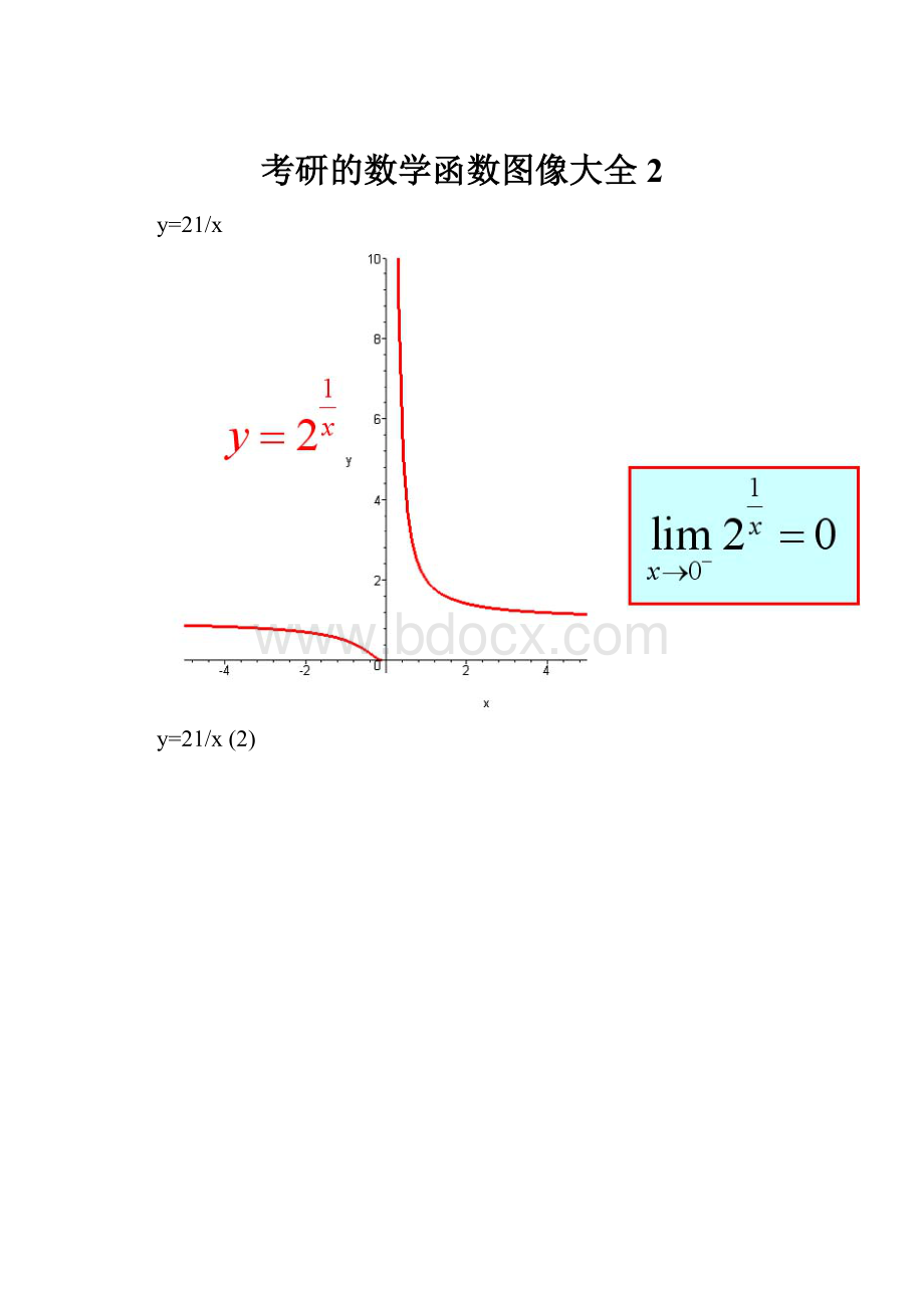 考研的数学函数图像大全2.docx