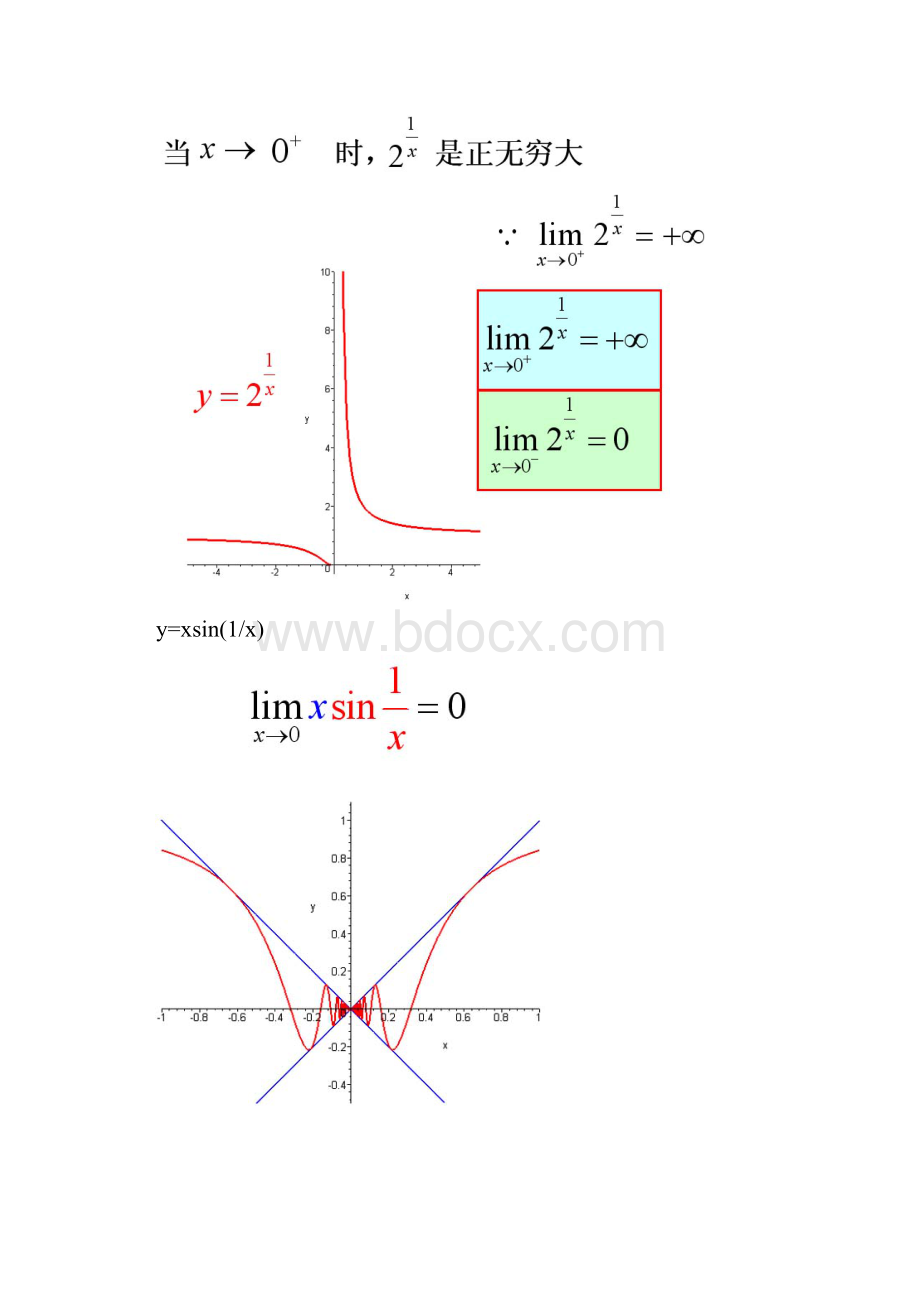 考研的数学函数图像大全2.docx_第2页