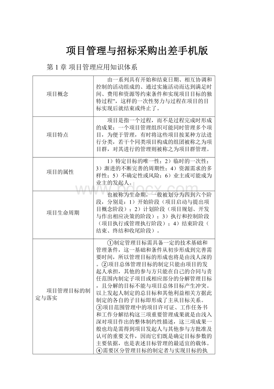 项目管理与招标采购出差手机版.docx