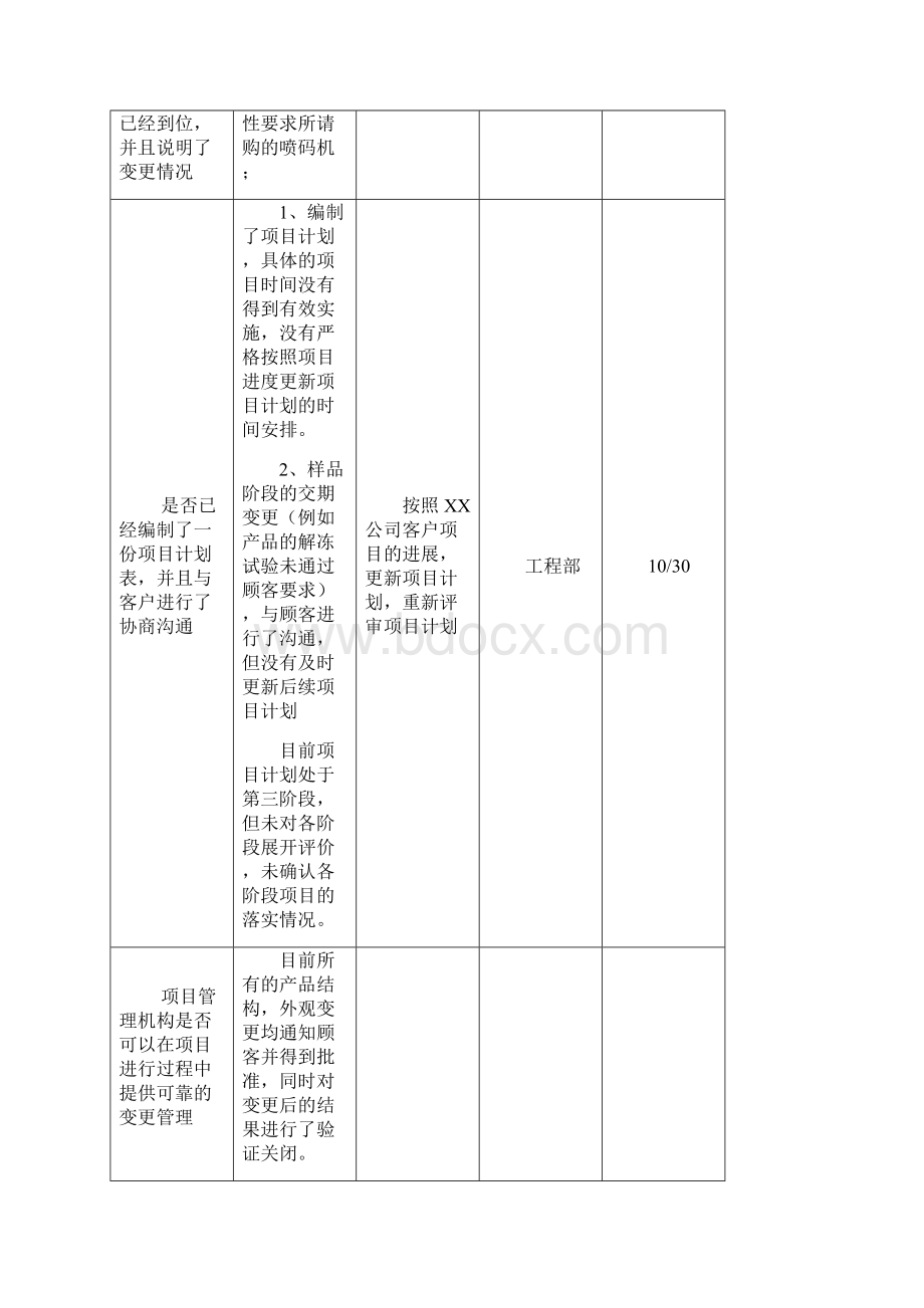 过程审核检查表示例Word格式文档下载.docx_第2页