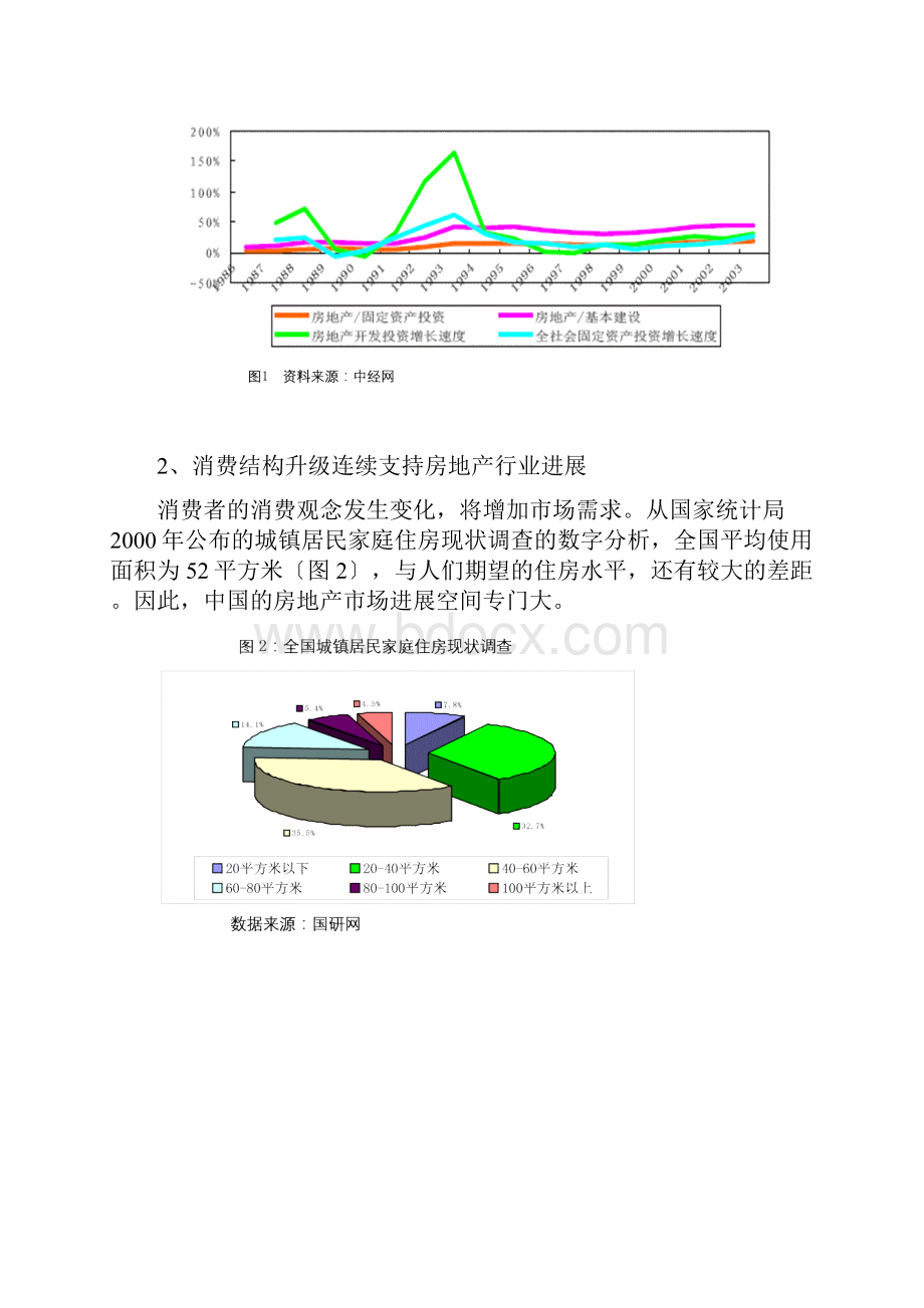 我国房地产行业发展形势分析.docx_第2页