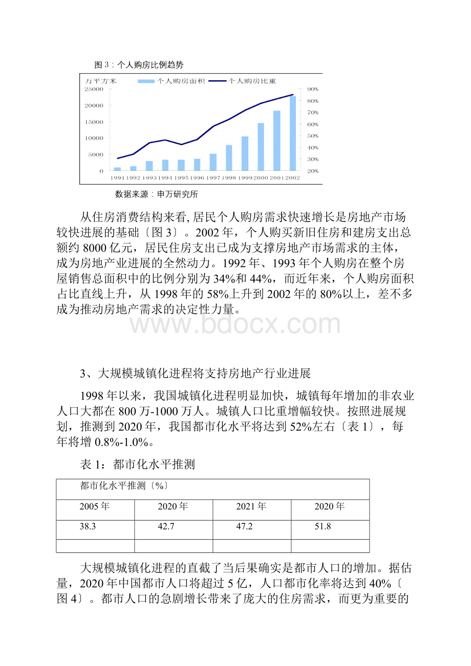 我国房地产行业发展形势分析.docx_第3页