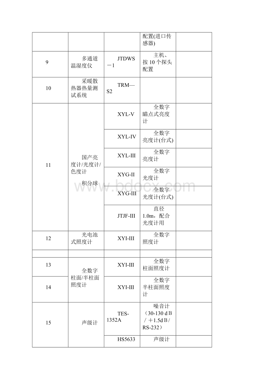 建筑系物理实验室设备一览表 序号 产品名称 型号 配置情况 1 德国Testo.docx_第2页