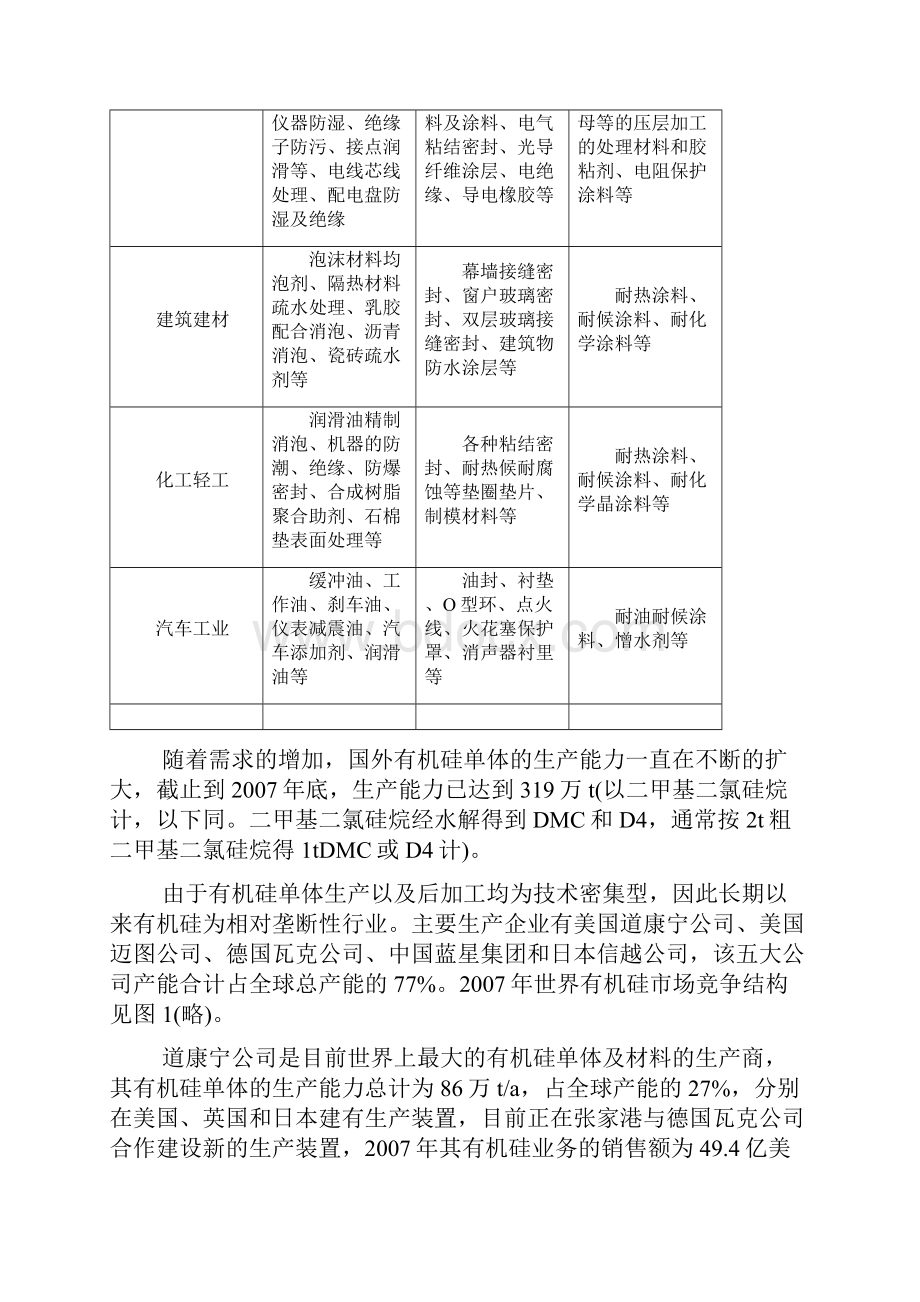 有机硅市场分析.docx_第2页