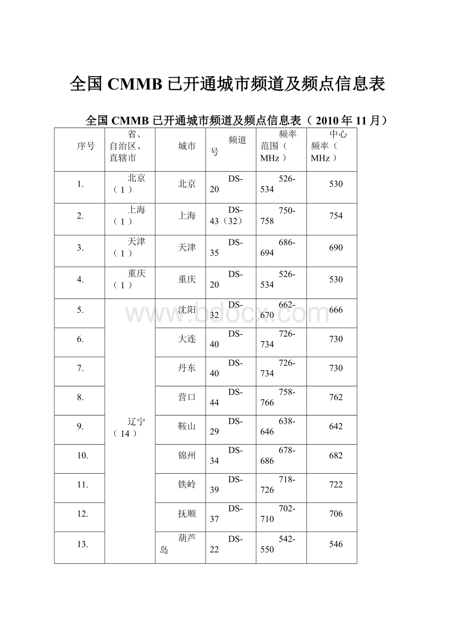 全国CMMB已开通城市频道及频点信息表Word文档下载推荐.docx