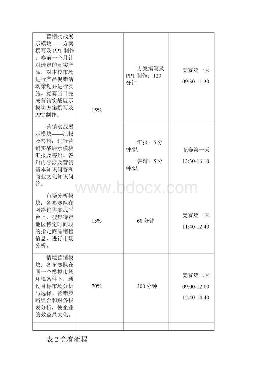 福建省职业院校技能大赛文档格式.docx_第2页